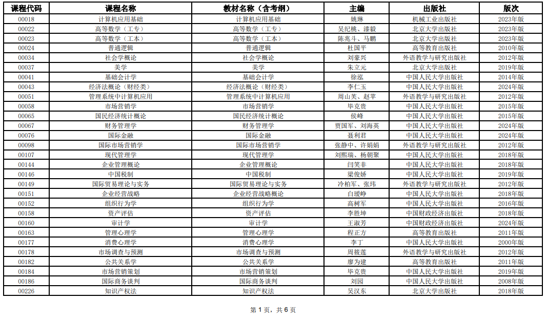 2025年10月上海市高等教育自學考試全國統考課程教材考綱書目表