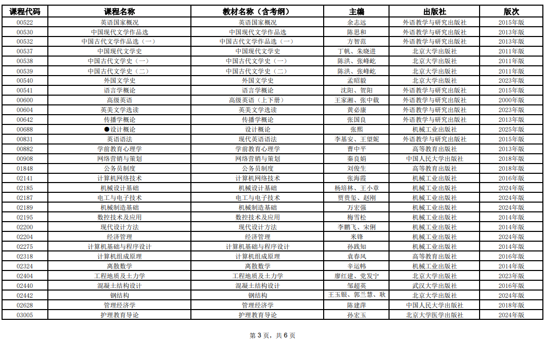2025年10月上海市高等教育自學考試全國統考課程教材考綱書目表