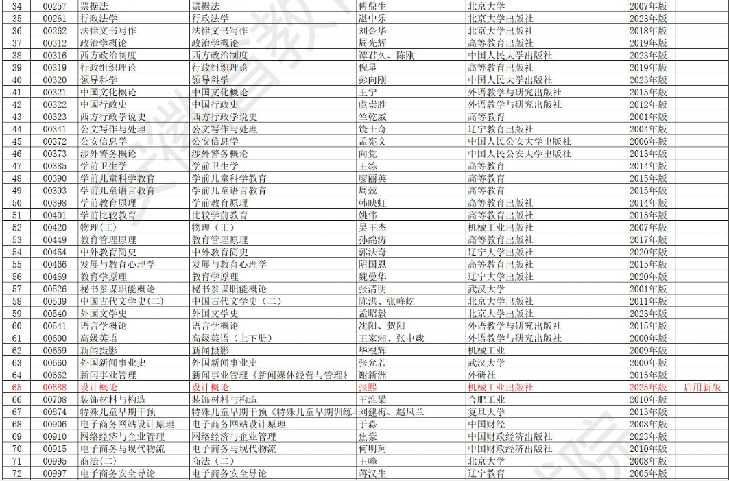 安徽省高等教育自學考試2025年10月考試教材版本目錄