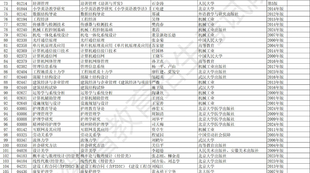 安徽省高等教育自學考試2025年10月考試教材版本目錄