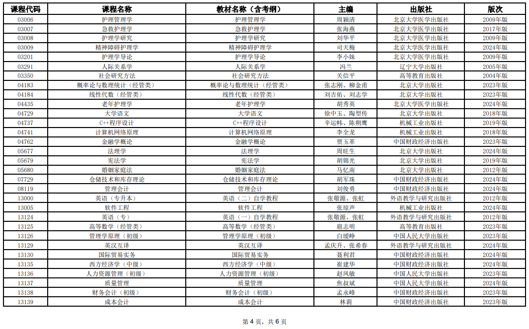 2025年10月上海市高等教育自學考試全國統考課程教材考綱書目表