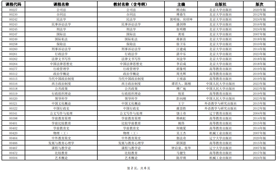 2025年10月上海市高等教育自學考試全國統考課程教材考綱書目表