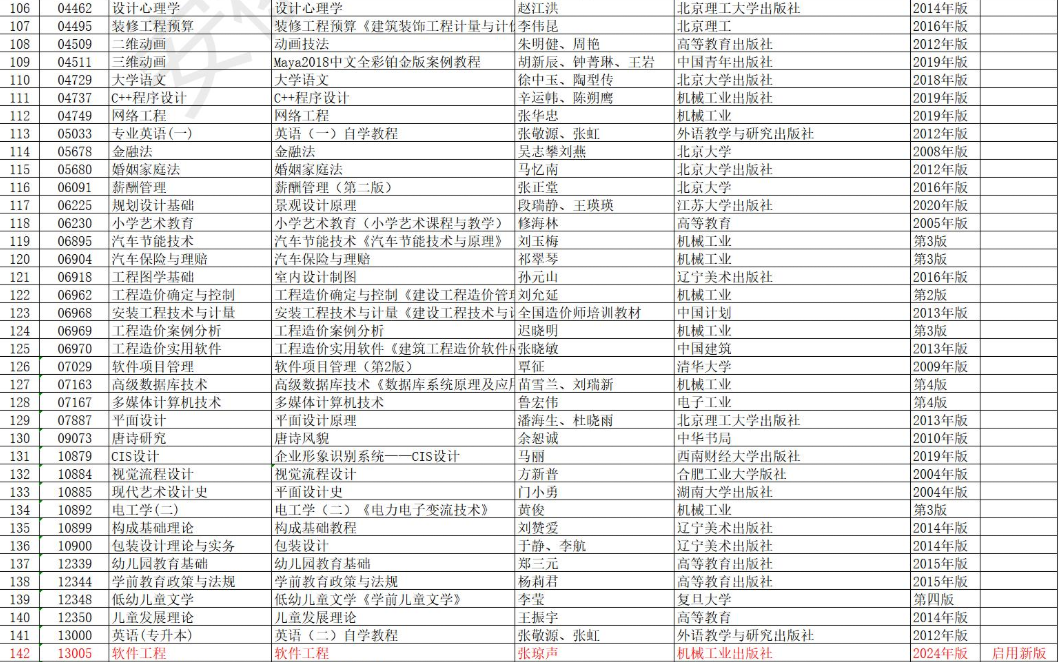 安徽省高等教育自學考試2025年10月考試教材版本目錄