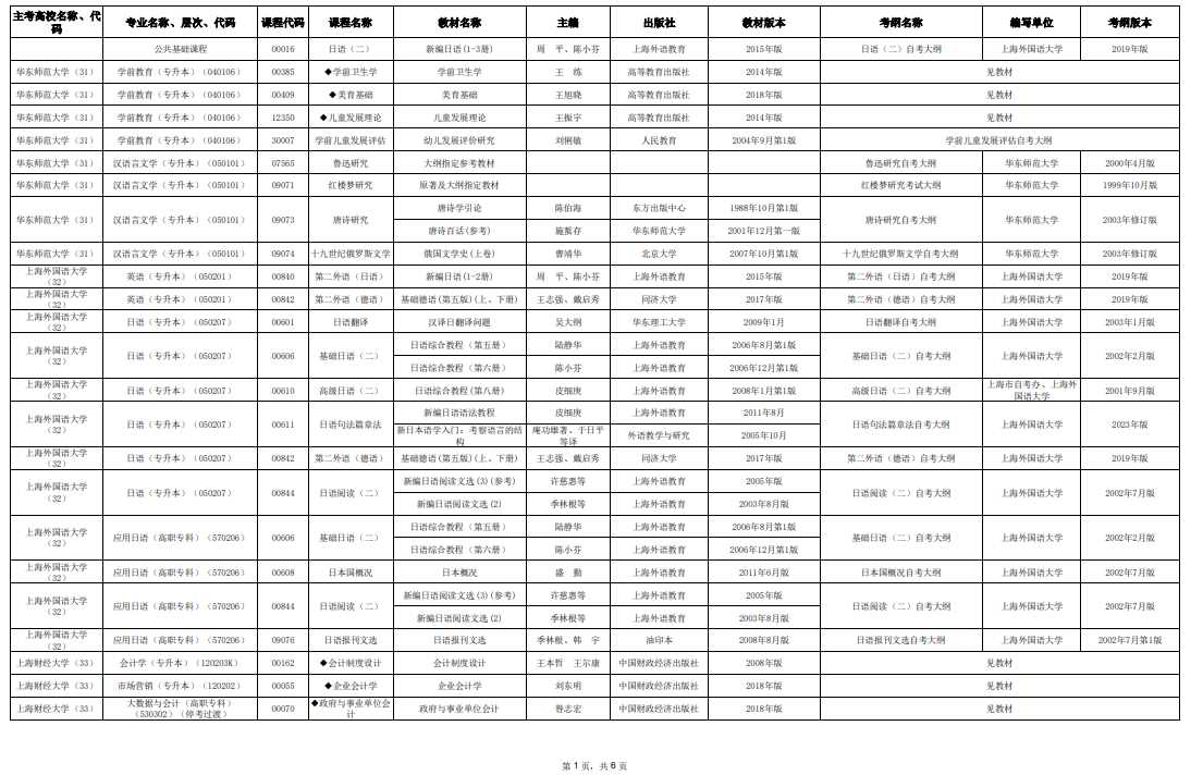 2025年10月上海市高等教育自學考試市級統考課程教材考綱書目表