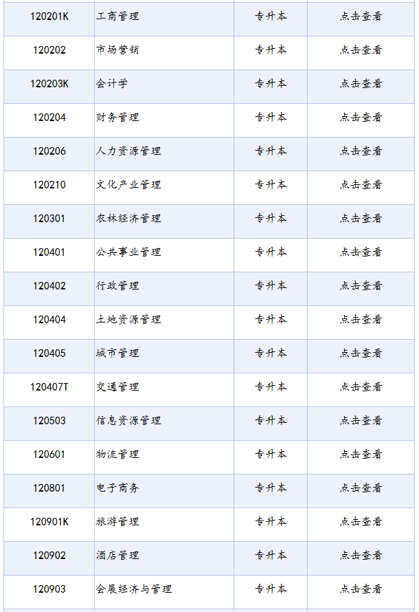 四川省高等教育自學考試專業考試計劃列表（2025年版）