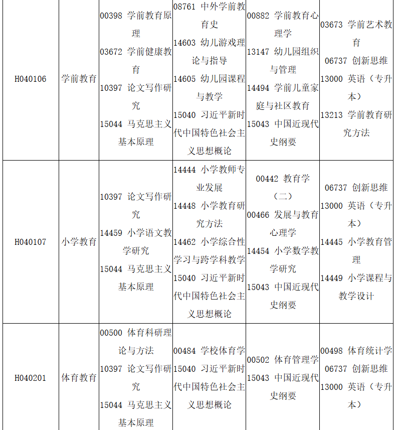 四川省高等教育自學考試2025年10月（252次）考試課表、課程簡表