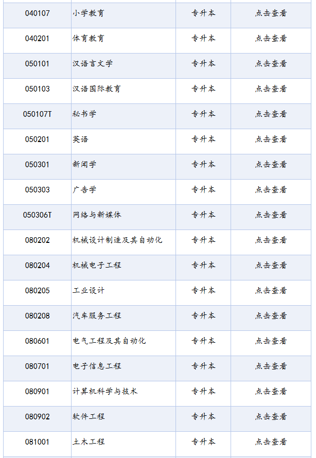 四川省高等教育自學考試專業考試計劃列表（2025年版）