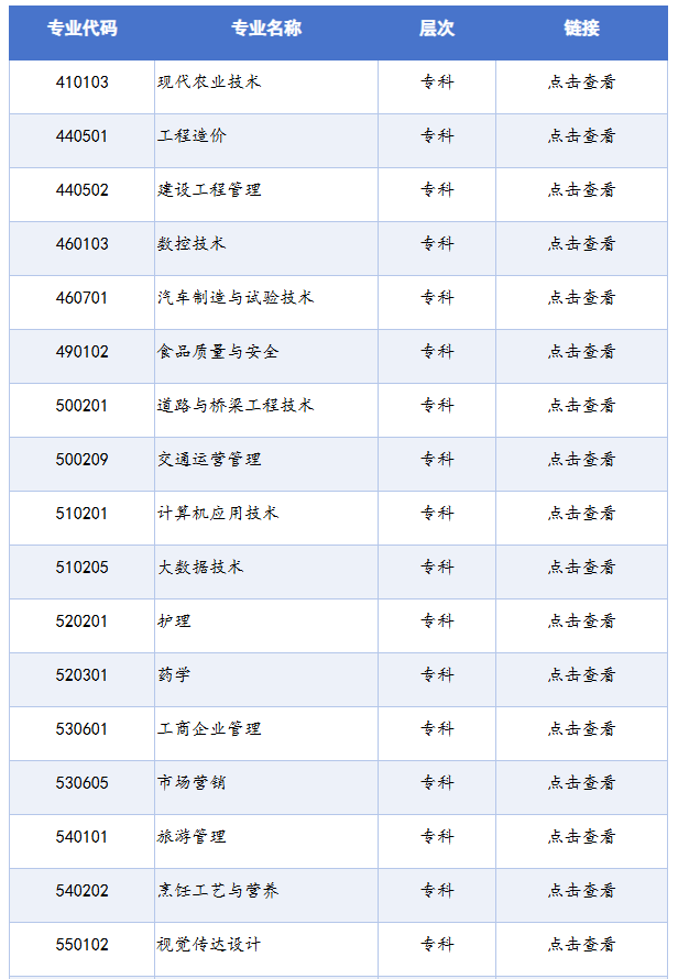 四川省高等教育自學考試專業考試計劃列表（2025年版）