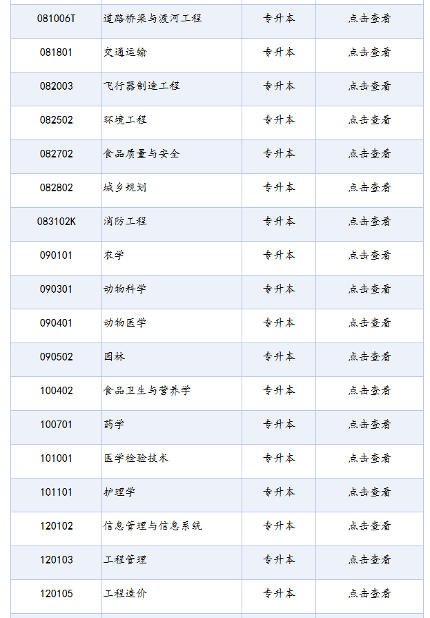 四川省高等教育自學考試專業考試計劃列表（2025年版）