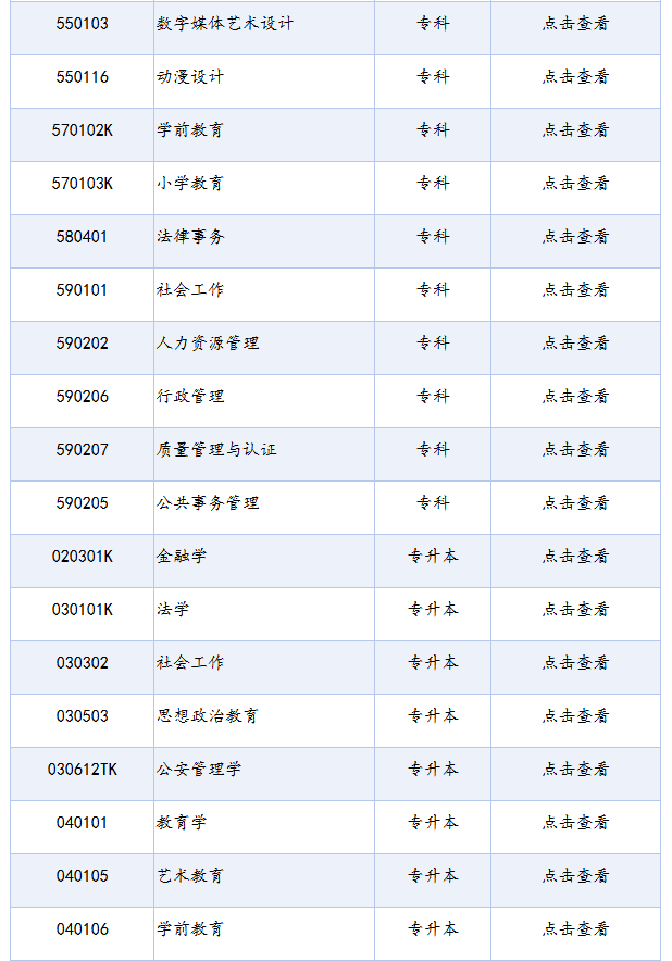 四川省高等教育自學考試專業考試計劃列表（2025年版）
