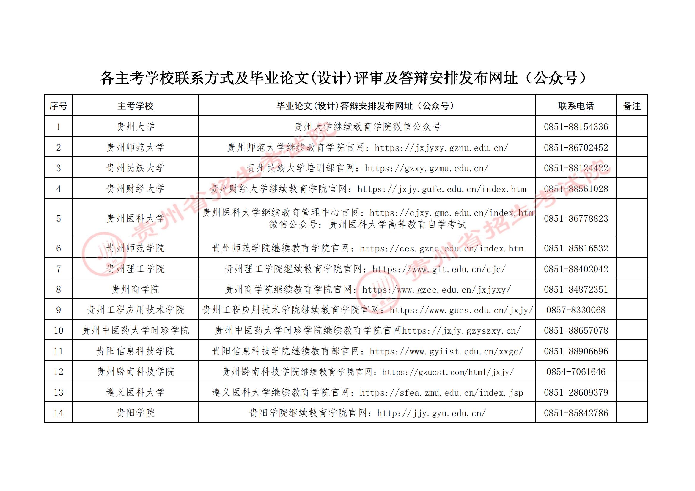 貴州省招生考試院關于2025年下半年高等教育自學考試畢業論文(設計)評審及答辯報名工作的通告