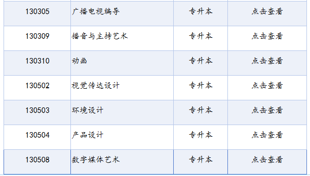 四川省高等教育自學考試專業考試計劃列表（2025年版）