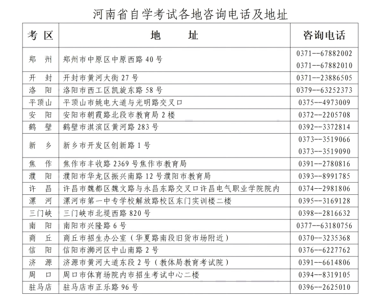河南省2025年下半年高等教育自學考試報名須知