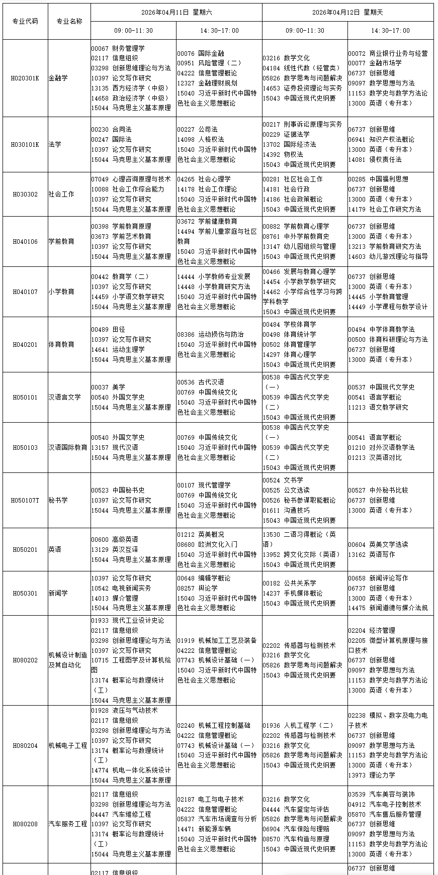 四川省高等教育自學考試2026年4月（261次）考試課表、課程簡表