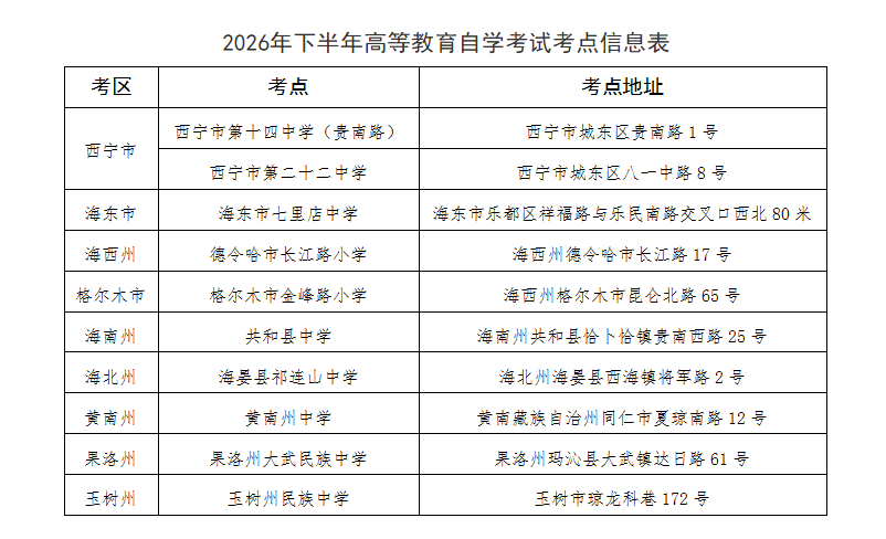 青海省2026年下半年自學考試溫馨提示 青海省2026年下半年自學考試溫馨提示