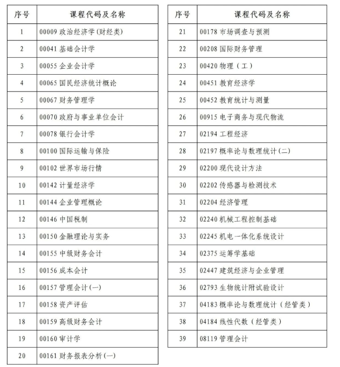 河南省2026年下半年高等教育自學考試考前提醒 河南省2026年下半年高等教育自學考試考前提醒