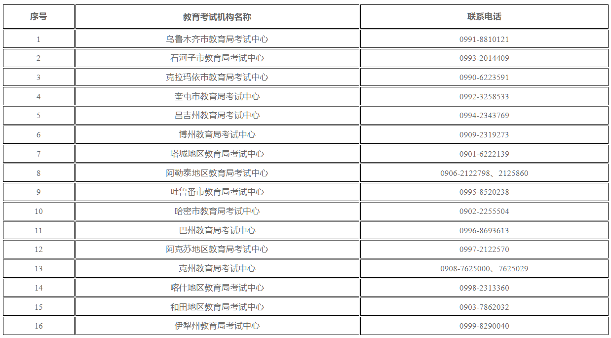 新疆教育考試院：自治區2026年上半年全國高等教育自學考試考籍省際轉考公告