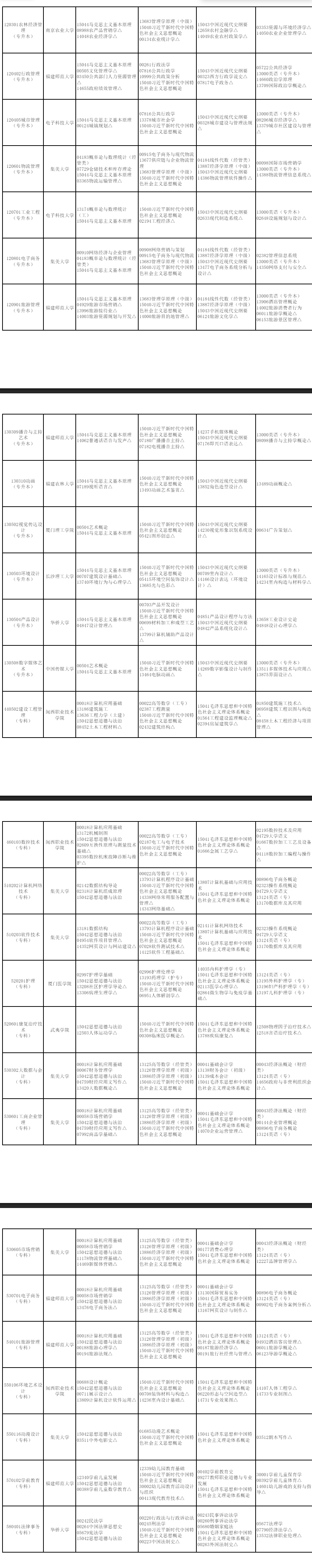 2026年4月福建省自考考試安排