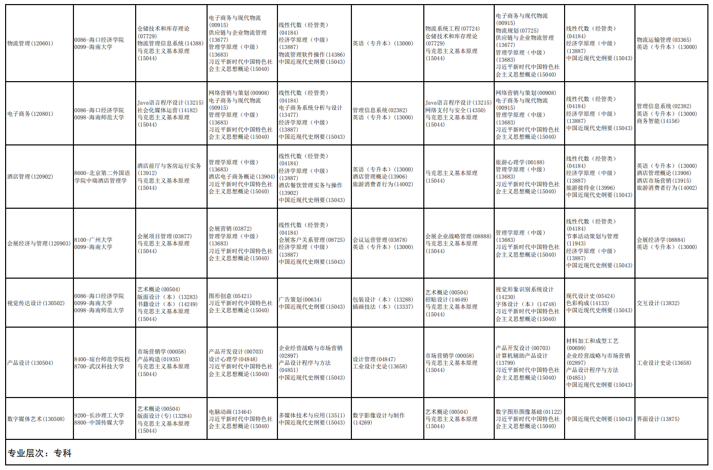 2026年4月海南省三亞市自學考試考試安排 2026年4月海南省三亞市自學考試考試安排