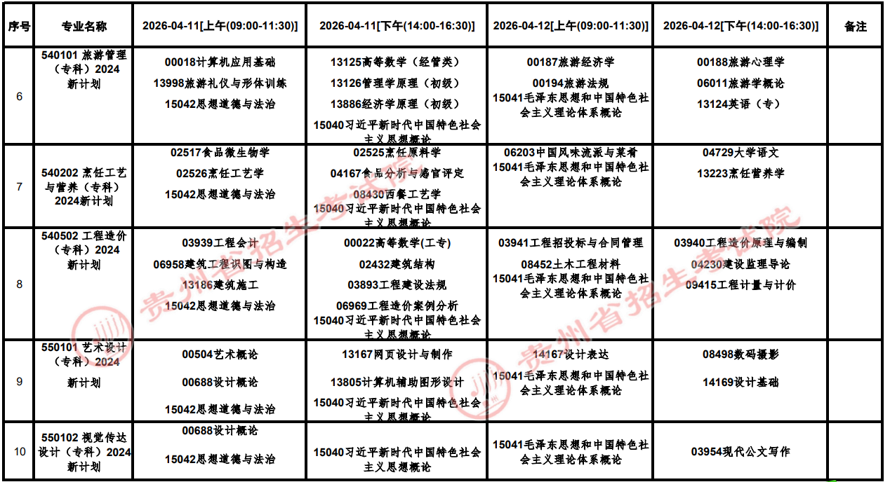 2026年4月貴州省銅仁市自學考試考試安排 2026年4月貴州省銅仁市自學考試考試安排