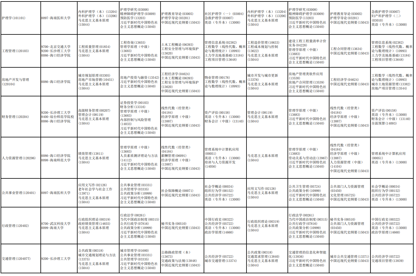 2026年4月海南省三亞市自學考試考試安排 2026年4月海南省三亞市自學考試考試安排