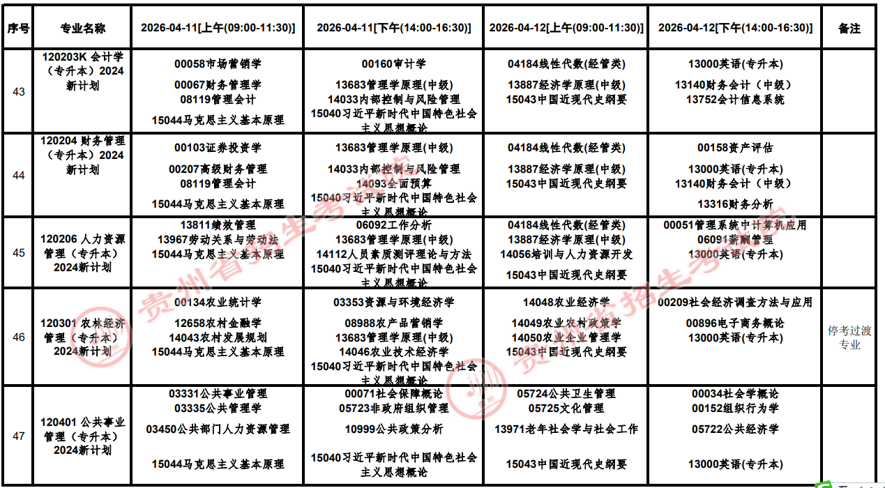 2026年4月貴州省銅仁市自學考試考試安排 2026年4月貴州省銅仁市自學考試考試安排