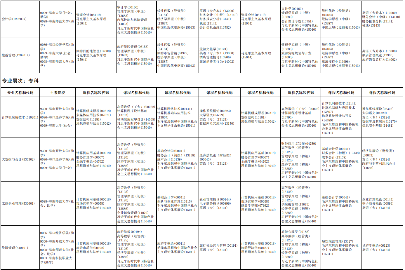 2026年4月海南省三亞市自學考試考試安排 2026年4月海南省三亞市自學考試考試安排