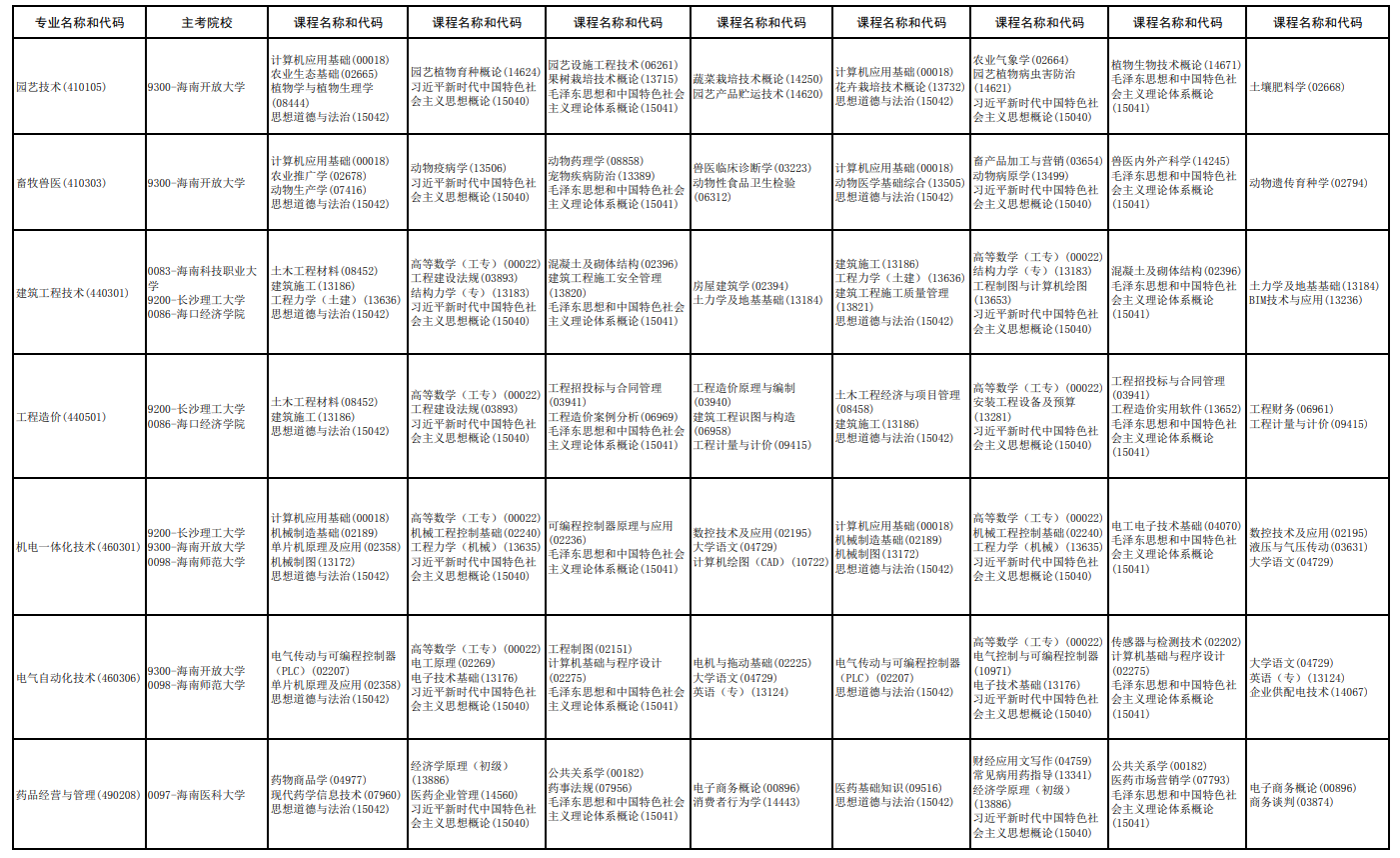 2026年4月海南省三亞市自學考試考試安排 2026年4月海南省三亞市自學考試考試安排