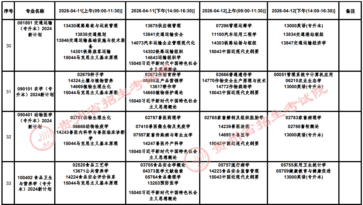 2026年4月貴州省銅仁市自學考試考試安排 2026年4月貴州省銅仁市自學考試考試安排