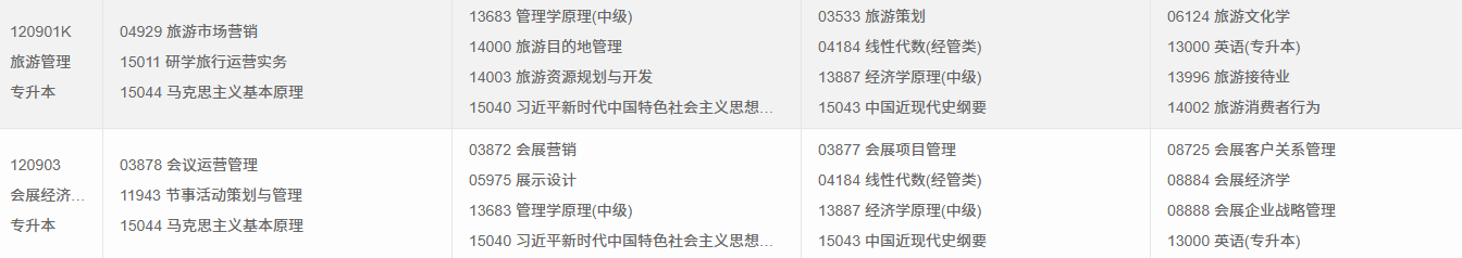 2026年4月重慶市自考考試安排