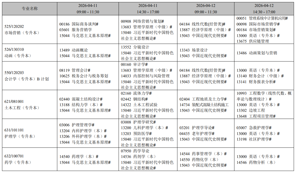 2026年4月遼寧省自學考試考試安排