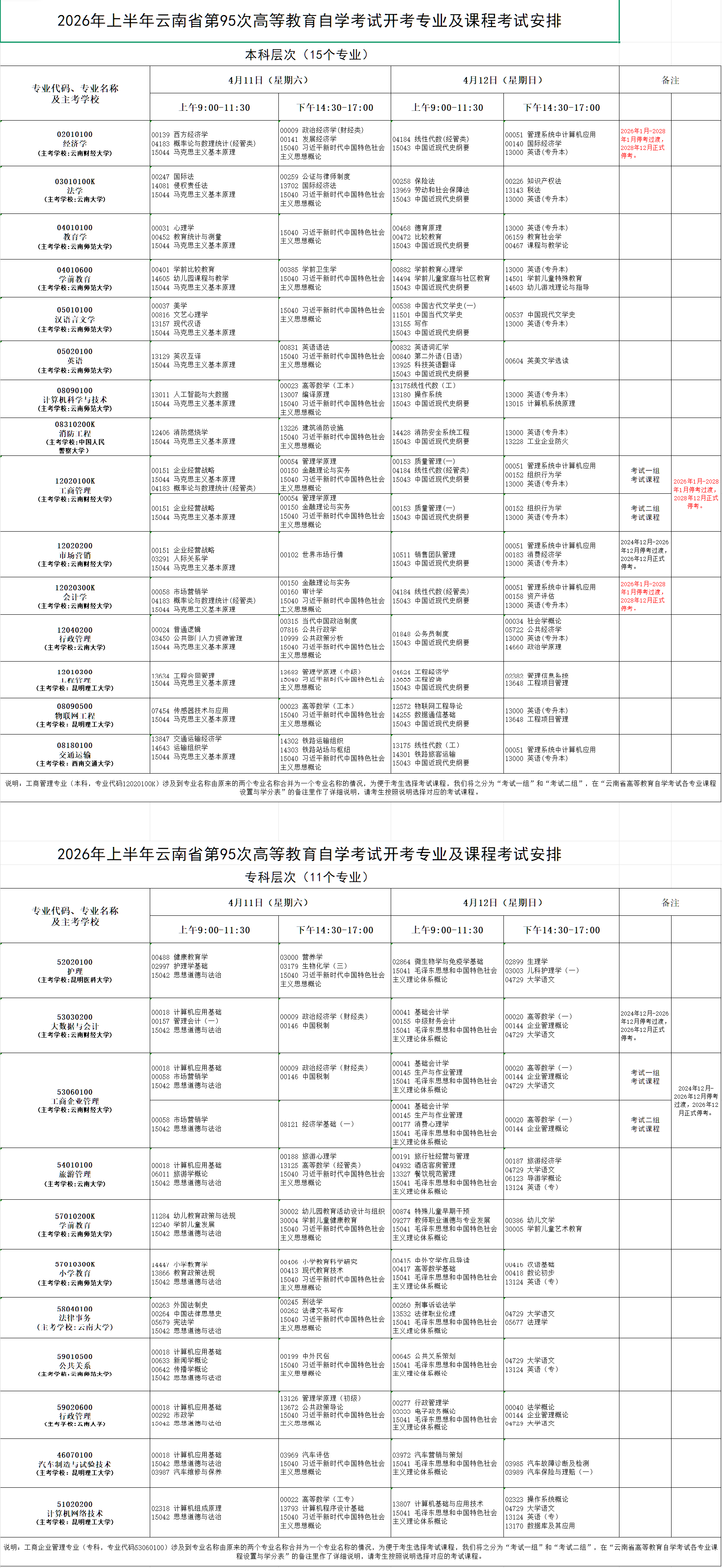 2026年4月云南省紅河哈尼族彝族自治州自考考試安排