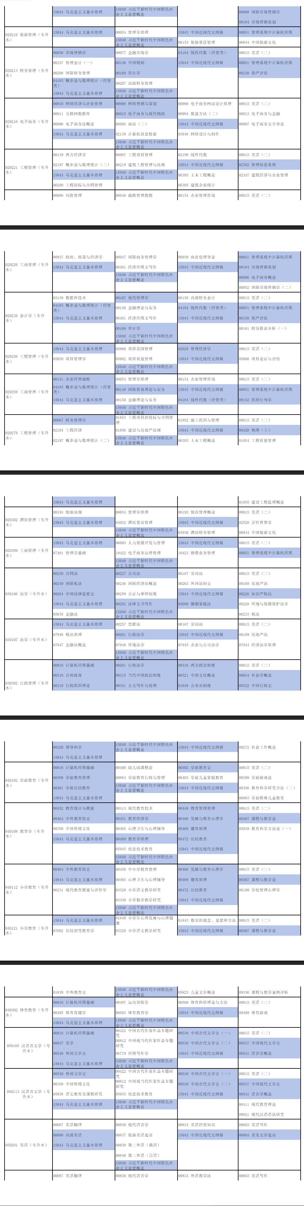 2026年4月河南省自考考試安排 2026年4月河南省自考考試安排