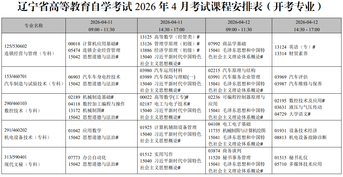 2026年4月遼寧省自學考試考試安排
