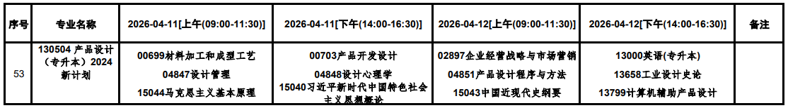 2026年4月貴州省銅仁市自學考試考試安排 2026年4月貴州省銅仁市自學考試考試安排