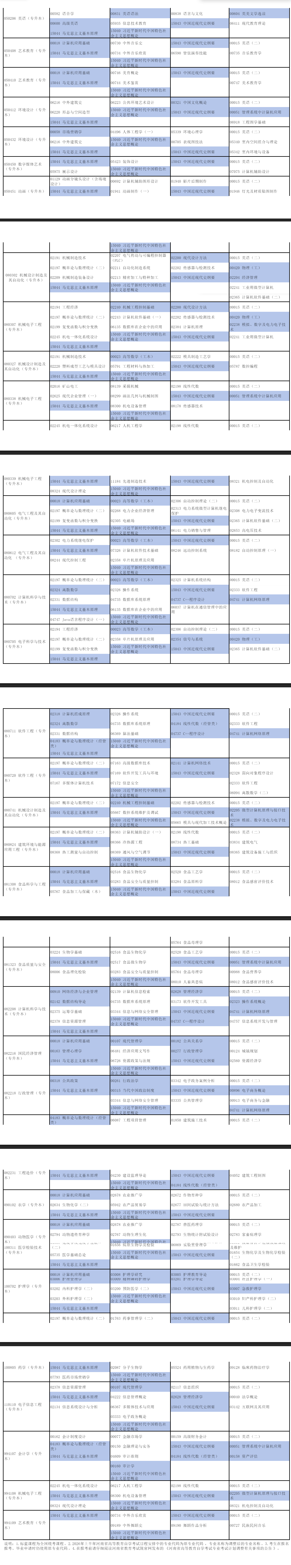 2026年4月河南省自考考試安排 2026年4月河南省自考考試安排