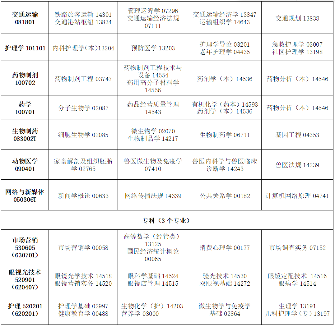2026年4月吉林省白城市自學考試考試安排