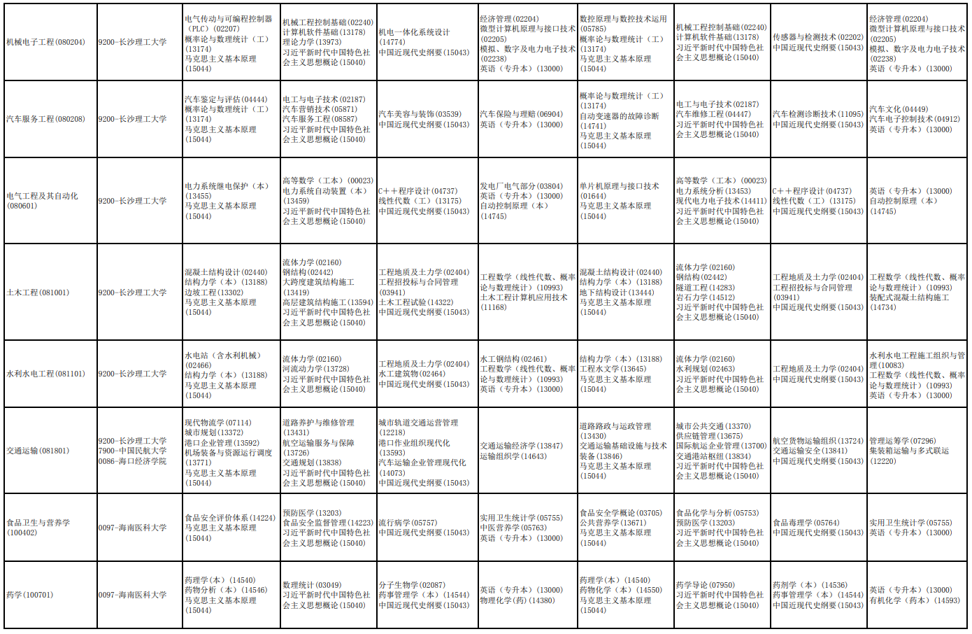 2026年4月海南省三亞市自學考試考試安排 2026年4月海南省三亞市自學考試考試安排