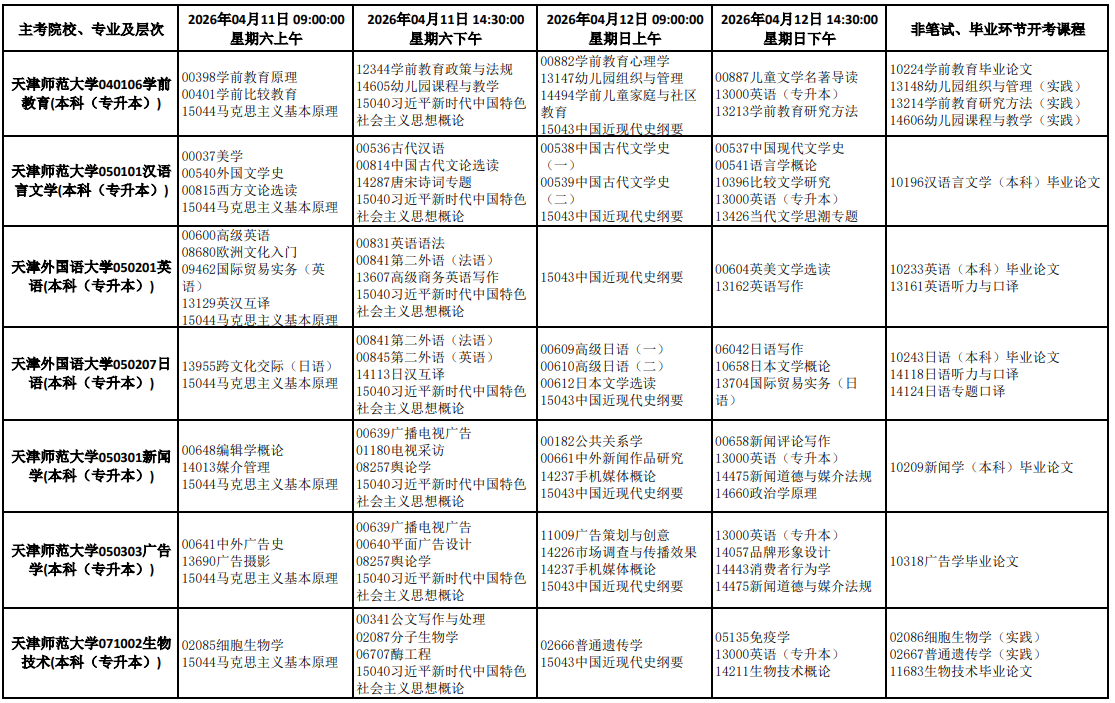 2026年4月天津市津南區自學考試考試安排
