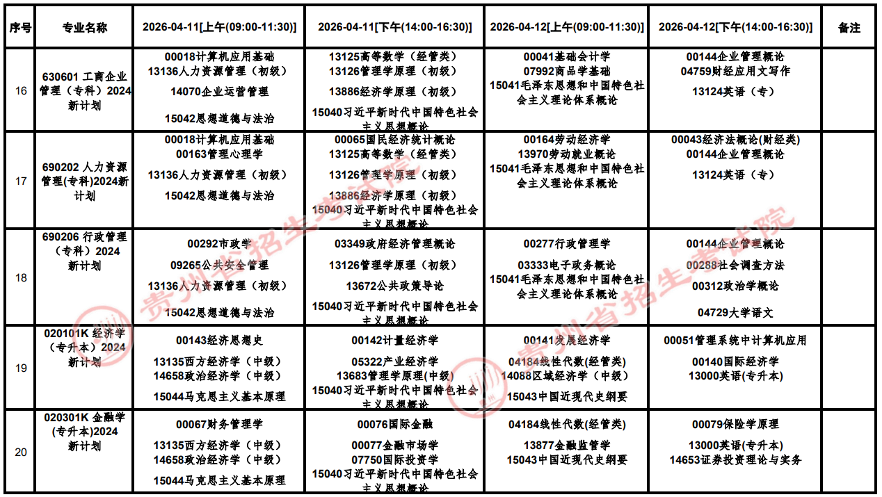 2026年4月貴州省銅仁市自學考試考試安排 2026年4月貴州省銅仁市自學考試考試安排