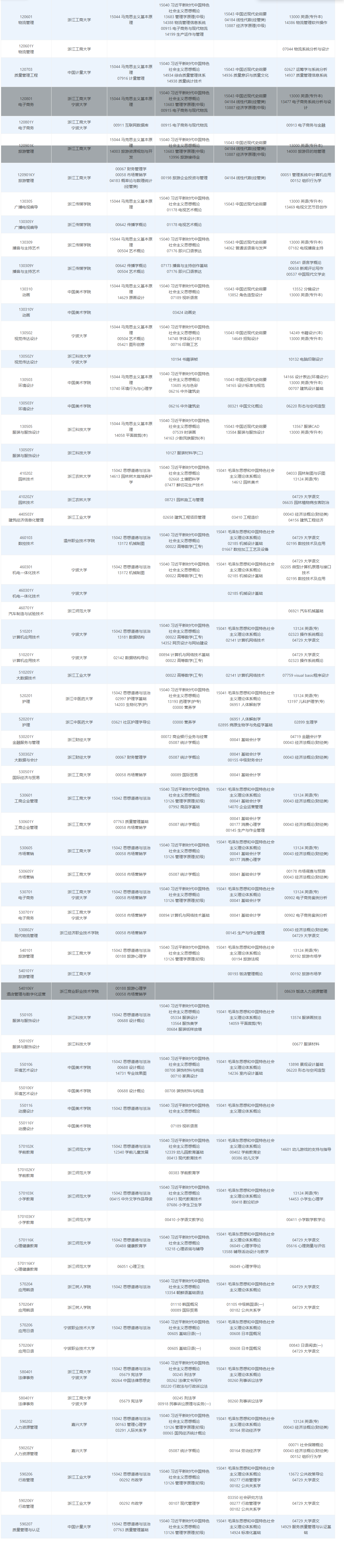 2026年4月浙江省舟山市自考考試安排