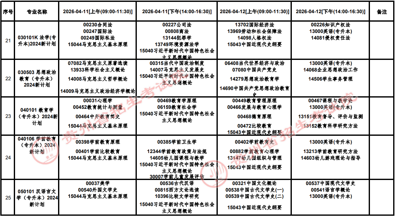 2026年4月貴州省銅仁市自學考試考試安排 2026年4月貴州省銅仁市自學考試考試安排