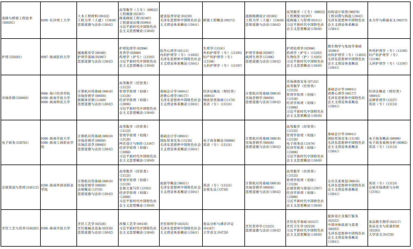 2026年4月海南省三亞市自學考試考試安排 2026年4月海南省三亞市自學考試考試安排