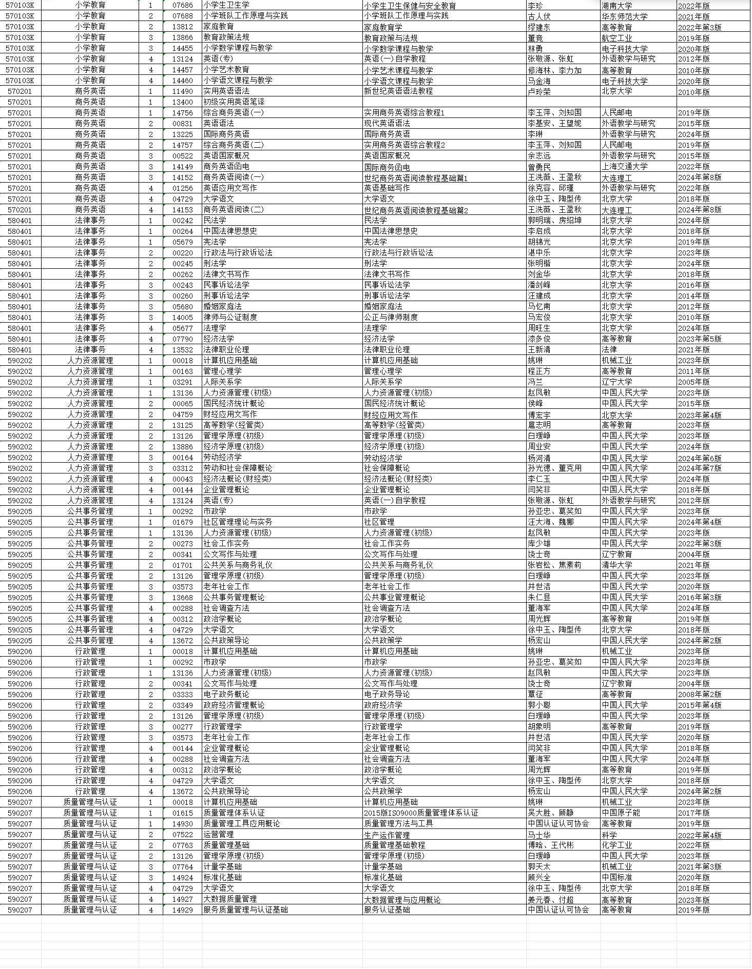 2026年4月湖南省自考考試安排