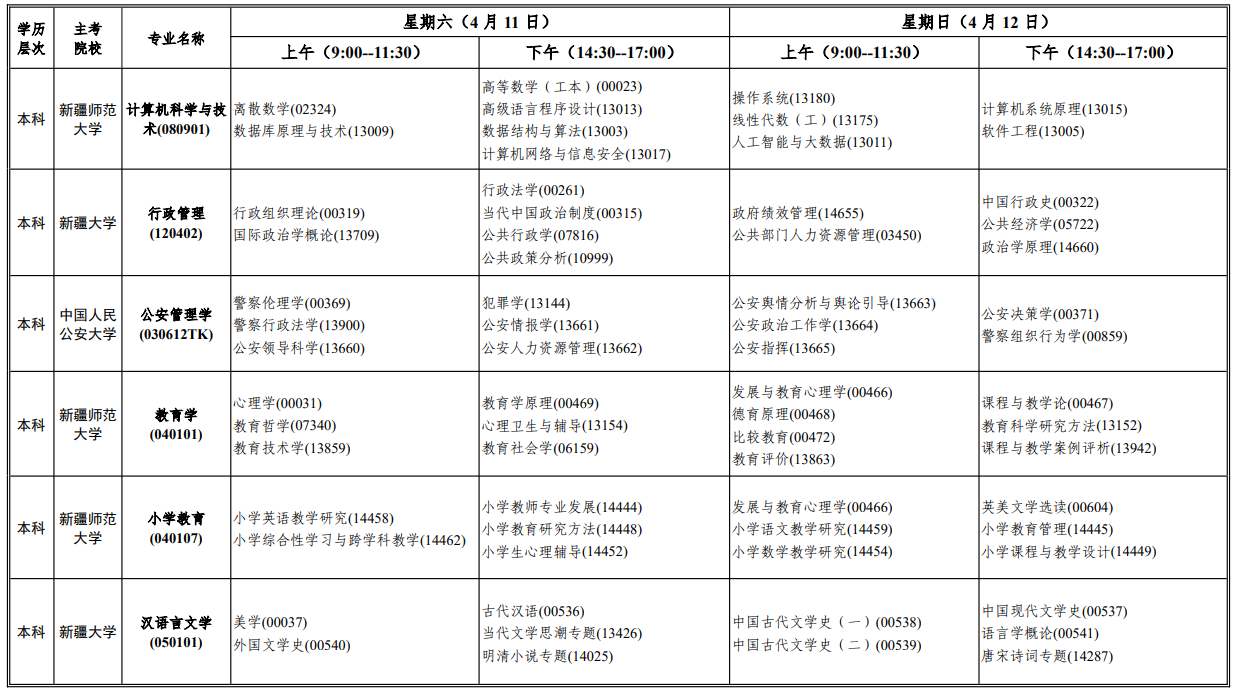 2026年4月新疆博爾塔拉蒙古自治州自學考試考試安排 2026年4月新疆博爾塔拉蒙古自治州自學考試考試安排