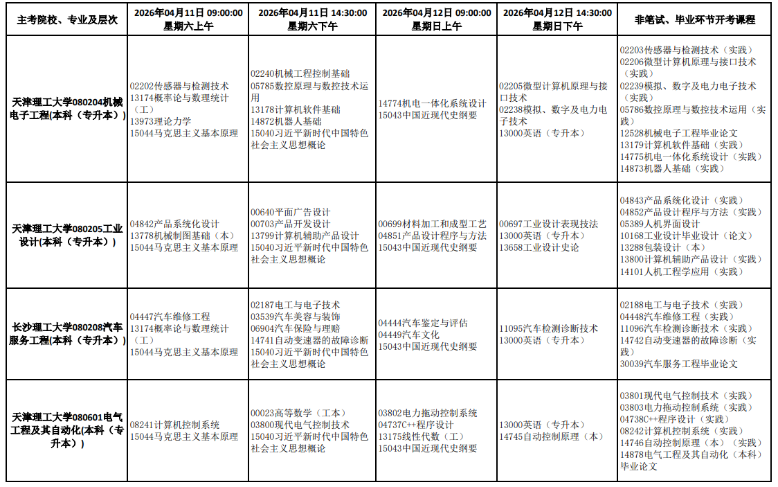 2026年4月天津市津南區自學考試考試安排