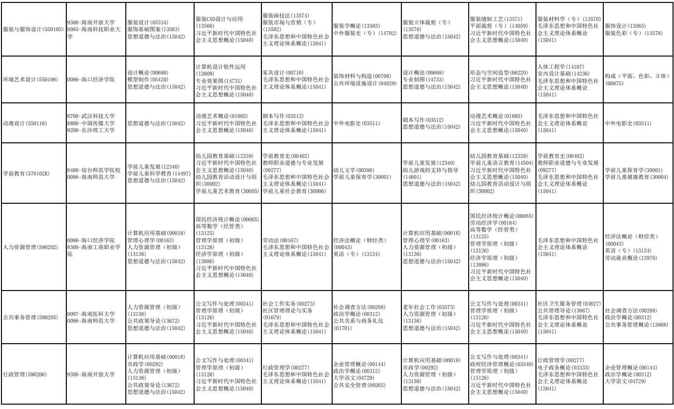 2026年4月海南省三亞市自學考試考試安排 2026年4月海南省三亞市自學考試考試安排