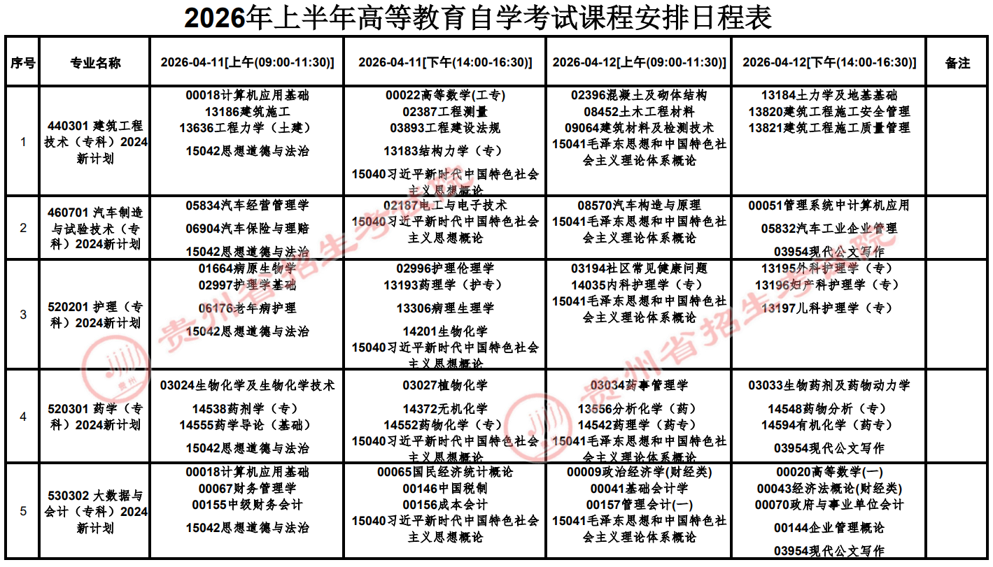 2026年4月貴州省銅仁市自學考試考試安排 2026年4月貴州省銅仁市自學考試考試安排