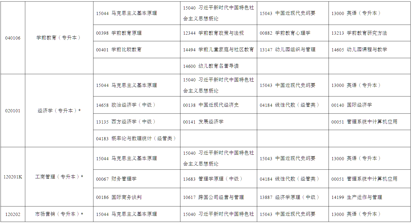 2026年4月寧夏銀川市自學考試考試安排