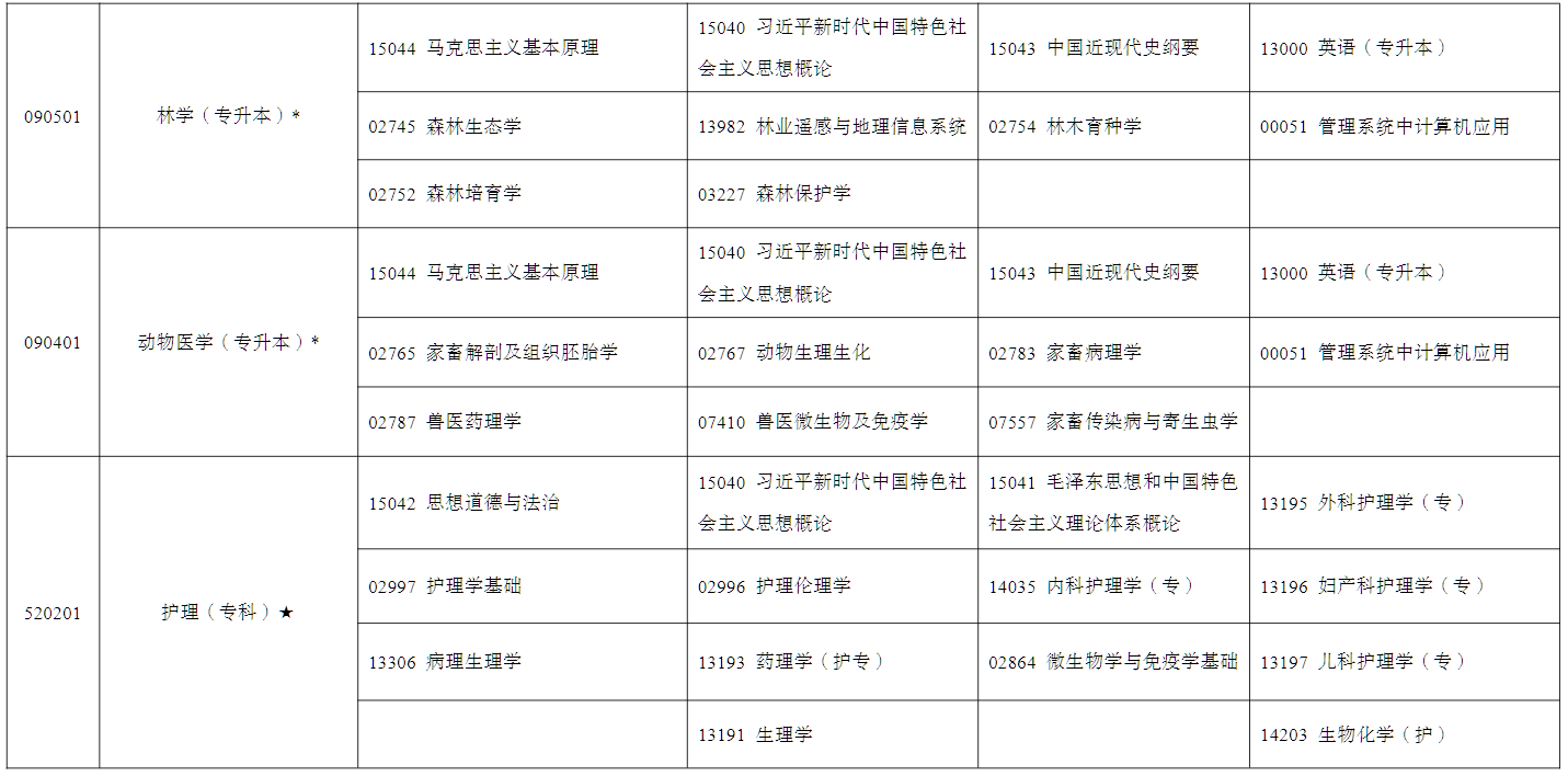 2026年4月寧夏銀川市自學考試考試安排
